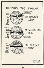 Dividing the Dollar Illustration
