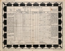 Monthly Thrift Chart of the Camp Fire Girls